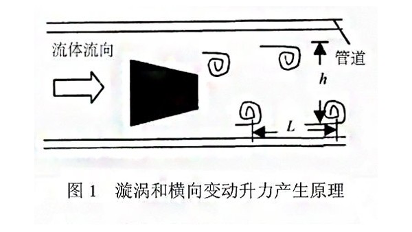 漩涡式气体质量蜜桃AV在线免费测量原理