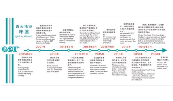 蜜桃视频官网下载伟业年鉴