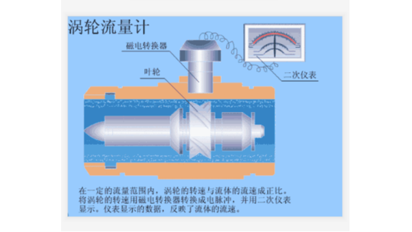 液体涡轮蜜桃AV在线免费工作原理